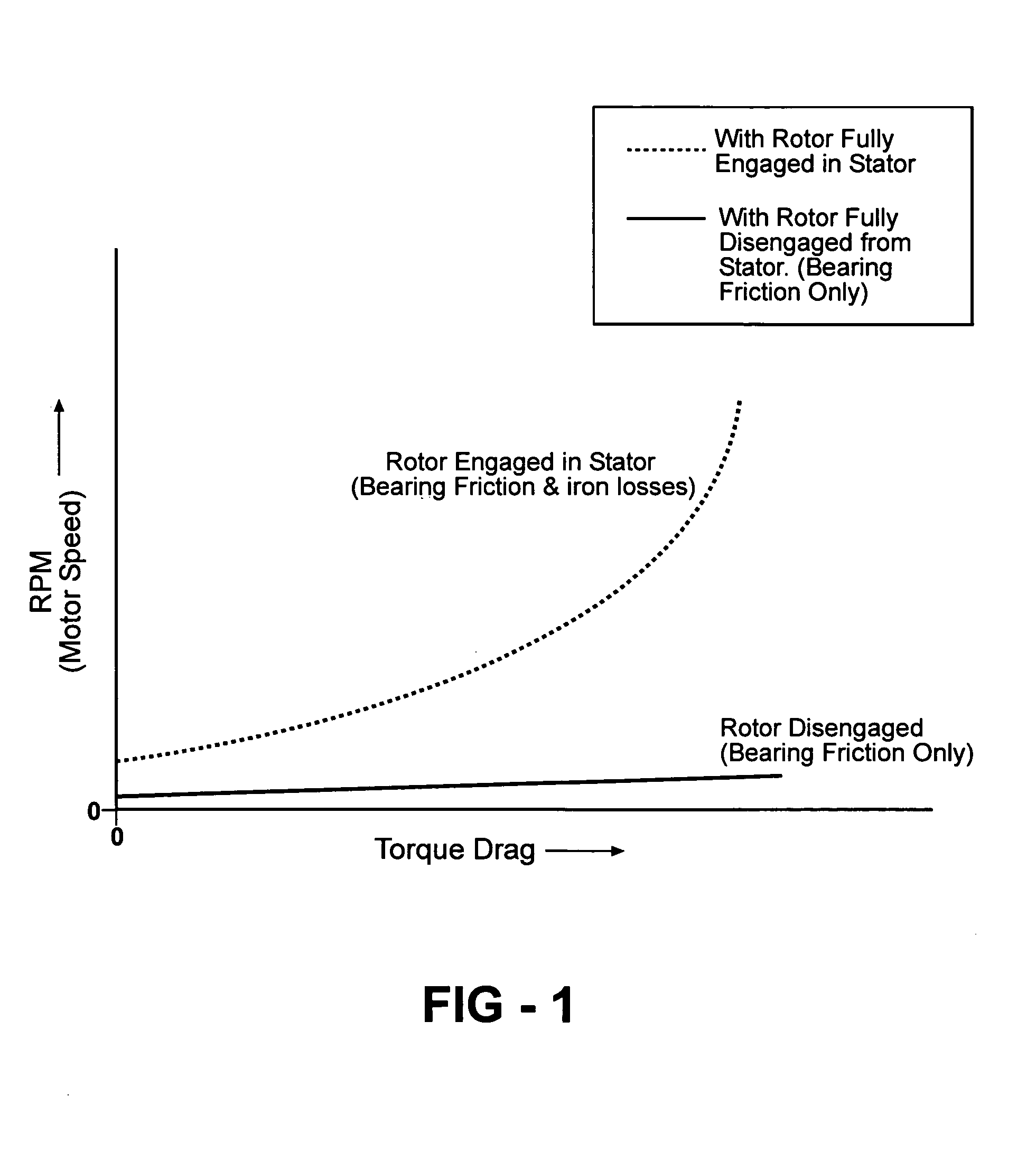 Brushless permanent magnet motor/generator with axial rotor decoupling to eliminate magnet induced torque losses