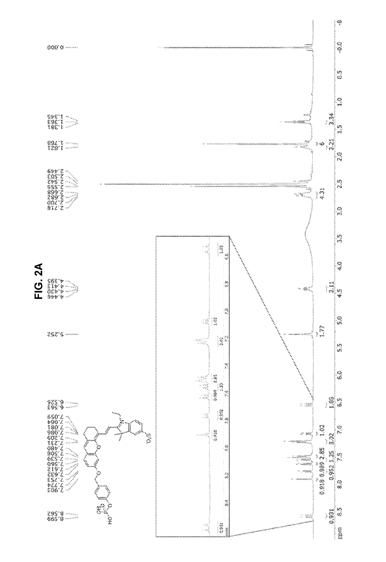 Near-infrared fluorescent probe for detecting alkaline phosphatase and manufacturing method thereof