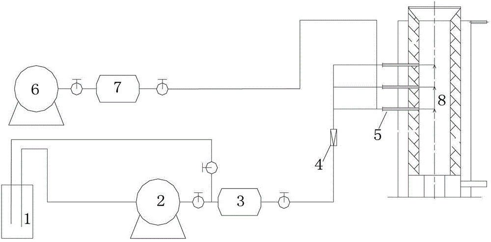 Method and device for removing oxynitride in smoke by organic waste