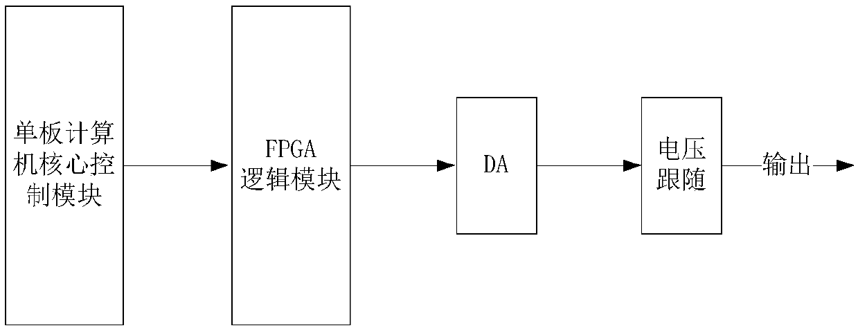 Control device, system and method for unmanned vehicle