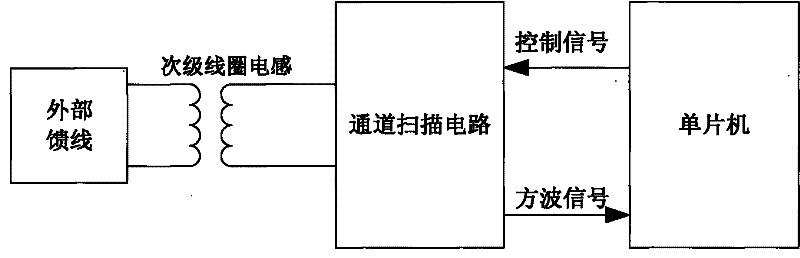 Loop vehicle detector and vehicle detection method