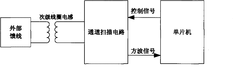 Loop vehicle detector and vehicle detection method