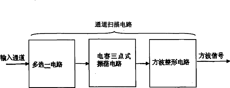 Loop vehicle detector and vehicle detection method