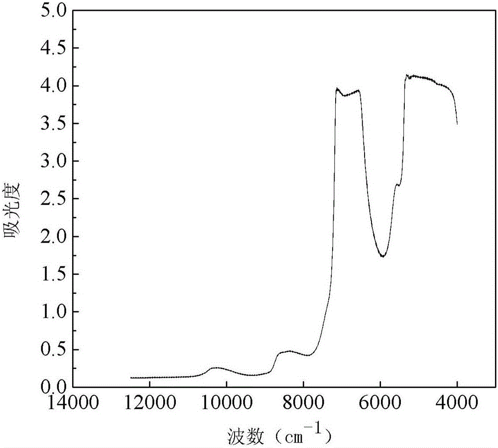 Method for measuring VFA concentration in anaerobic wastewater treatment process by means of near infrared spectrum