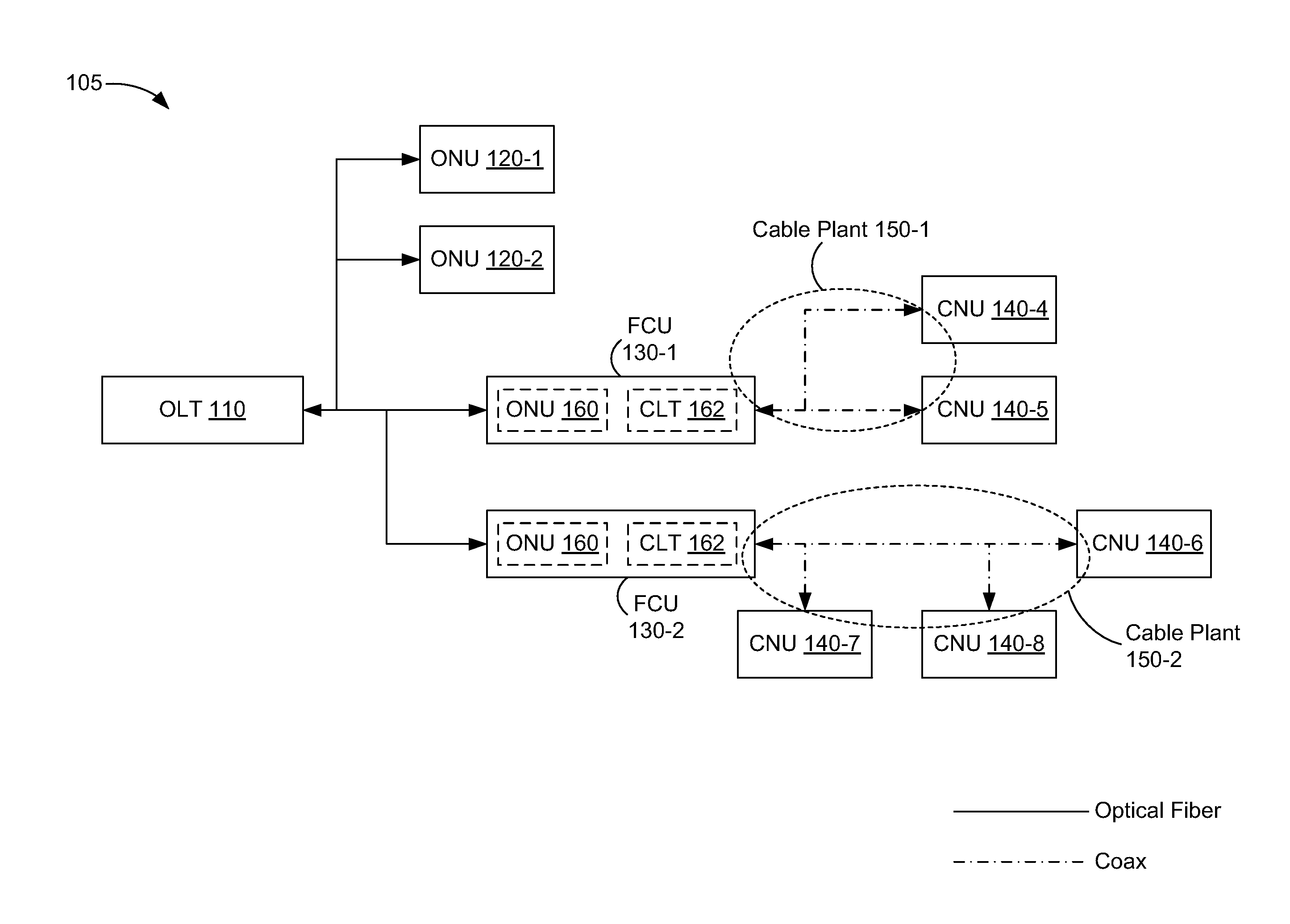 Physical-layer channel bonding