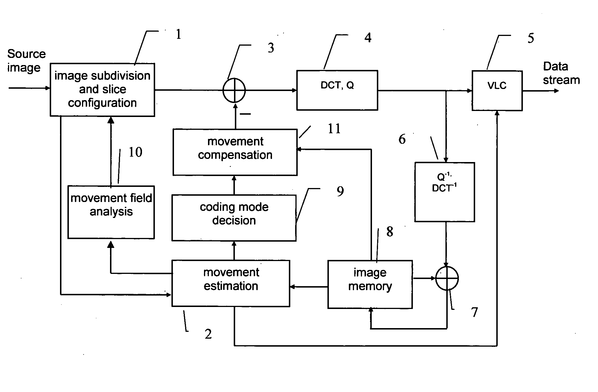 Method and device for coding a sequence of source images