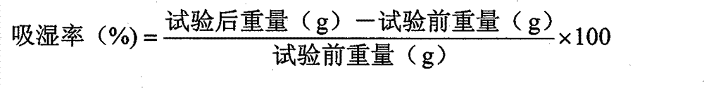 Fertilizer composition, process for producing the same and method of use thereof