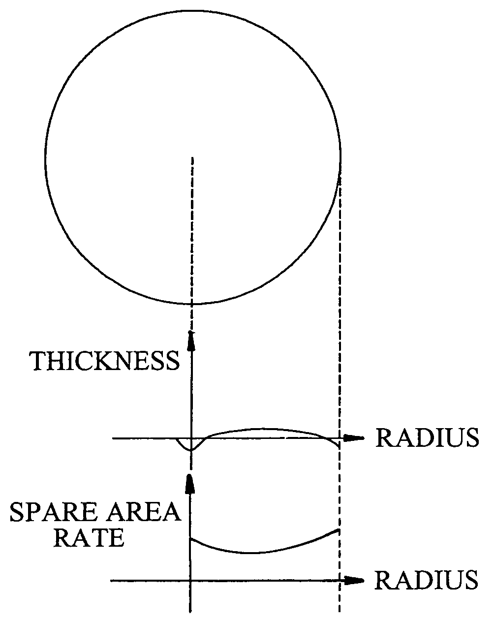 Optical disc having variable spare area rates and method for variably setting the rate of spare areas in the optical disc