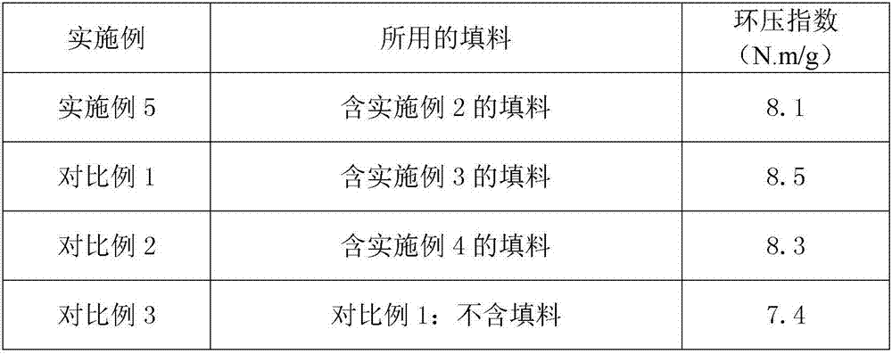 Cane trash-based composite filler, preparation method thereof and paper comprising composite filler