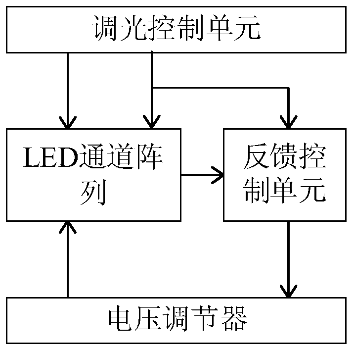 A multi-channel LED dimming circuit