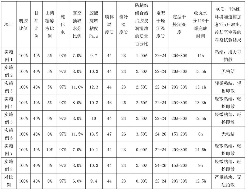 A kind of anti-adhesion soft capsule production process and anti-adhesion combination liquid