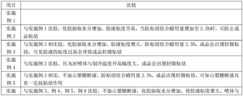 A kind of anti-adhesion soft capsule production process and anti-adhesion combination liquid