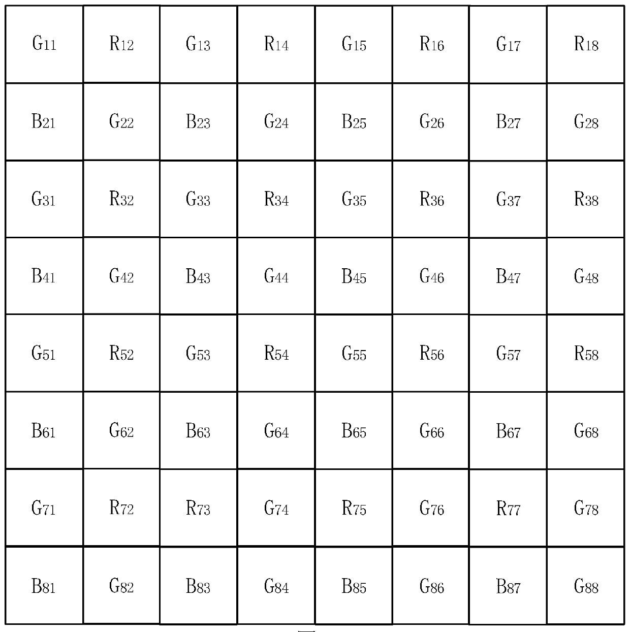 Bayer image processing method and system, electronic equipment and storage medium