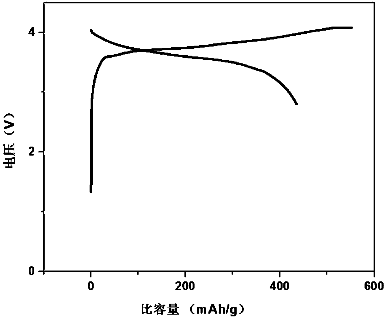 Negative electrode comprising solid electrolyte and low porosity and lithium battery applying the negative electrode