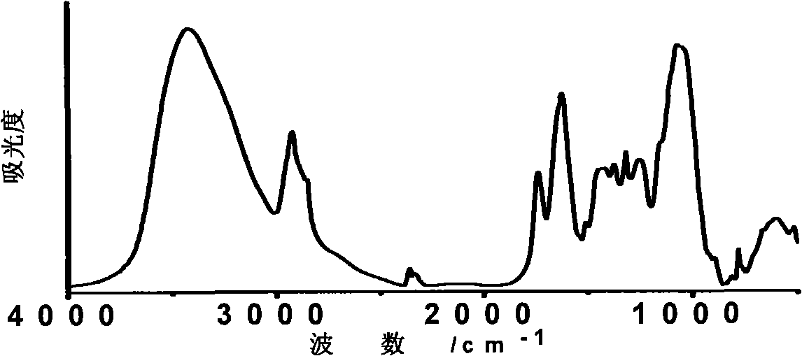 Method for determining inherent chemical components of traditional Chinese medicinal material