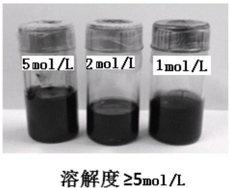 Liquid metal anode material, room-temperature liquid metal battery, and preparation method and application