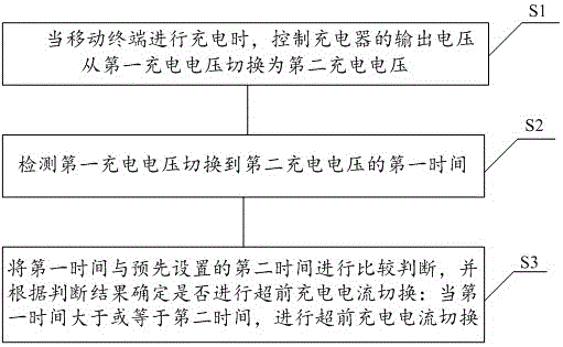 Method and system capable of improving switching response of charging current