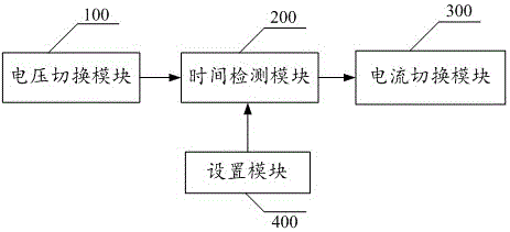 Method and system capable of improving switching response of charging current