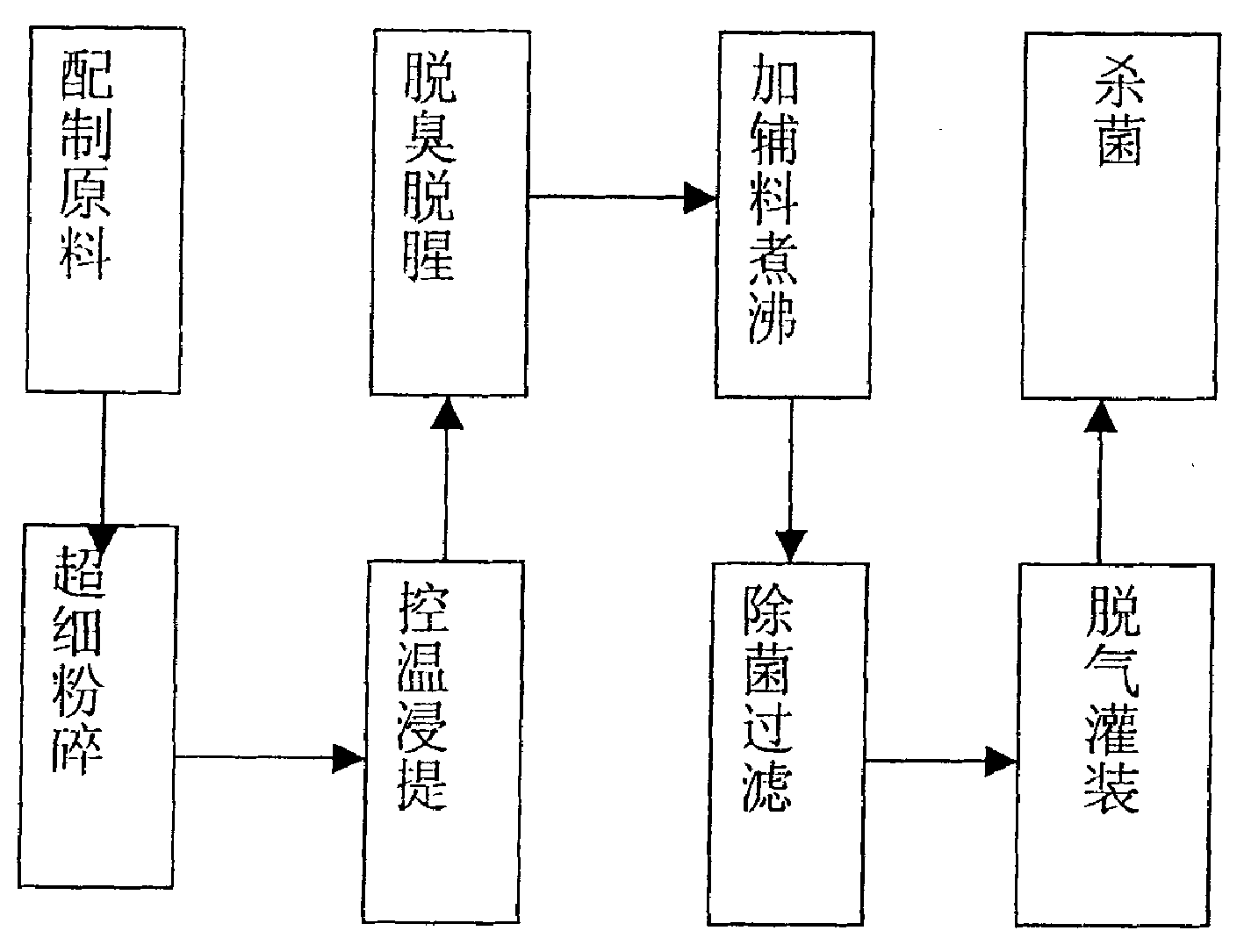 Fresh fish beverage and its preparation method