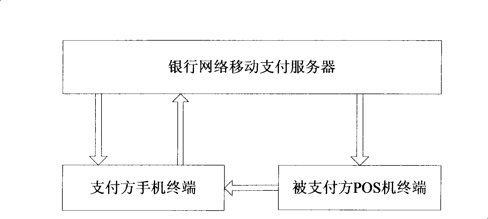 Infra-red ray mobile phones payment terminal, payment procedure and system