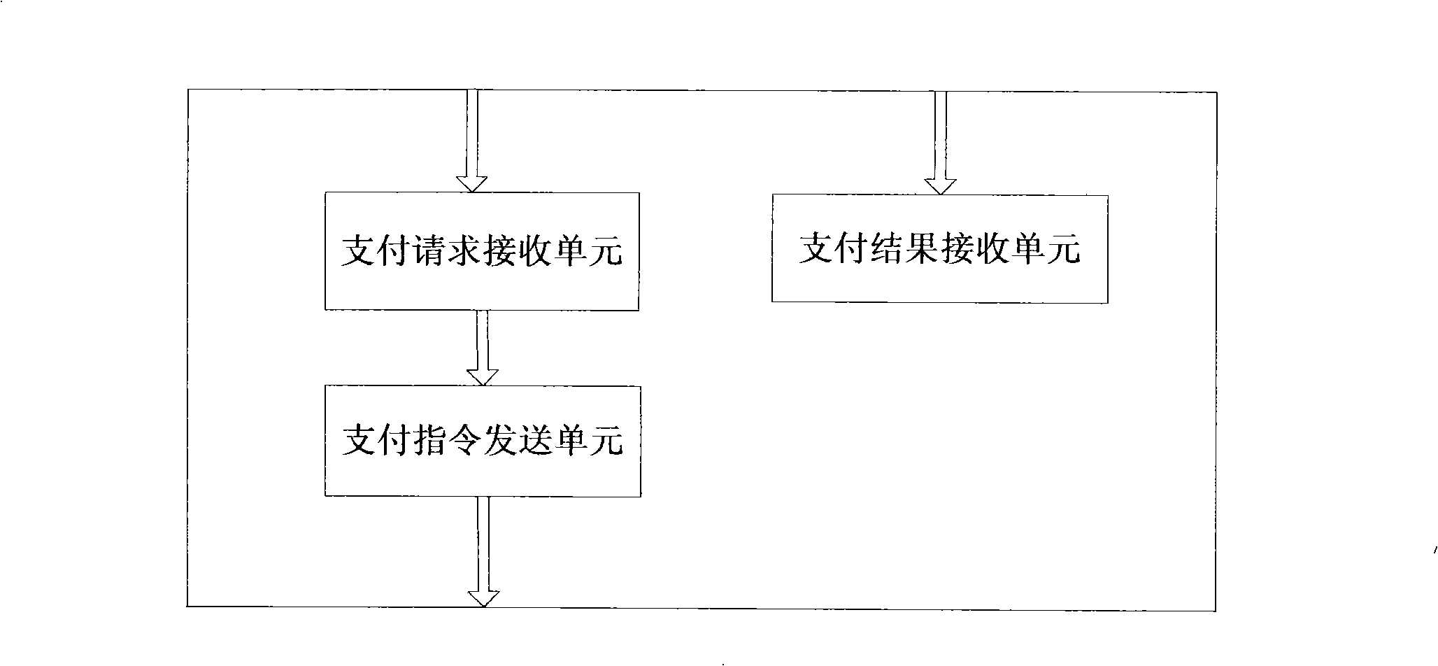 Infra-red ray mobile phones payment terminal, payment procedure and system