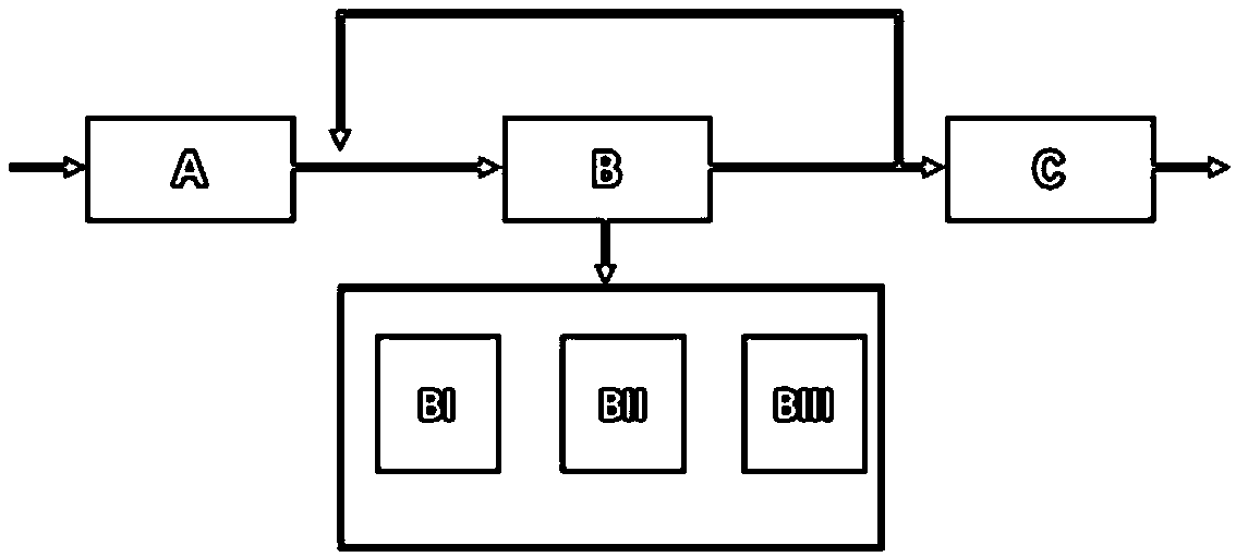 A priori design time workflow modeling method based on a colored spiking neural membrane system