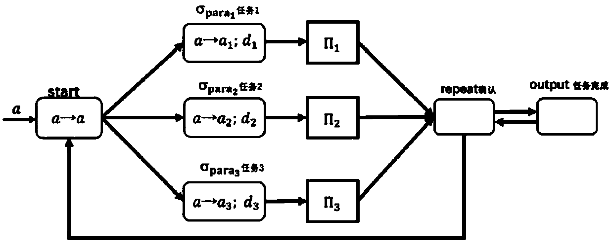 A priori design time workflow modeling method based on a colored spiking neural membrane system