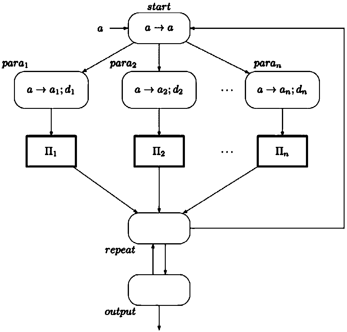 A priori design time workflow modeling method based on a colored spiking neural membrane system