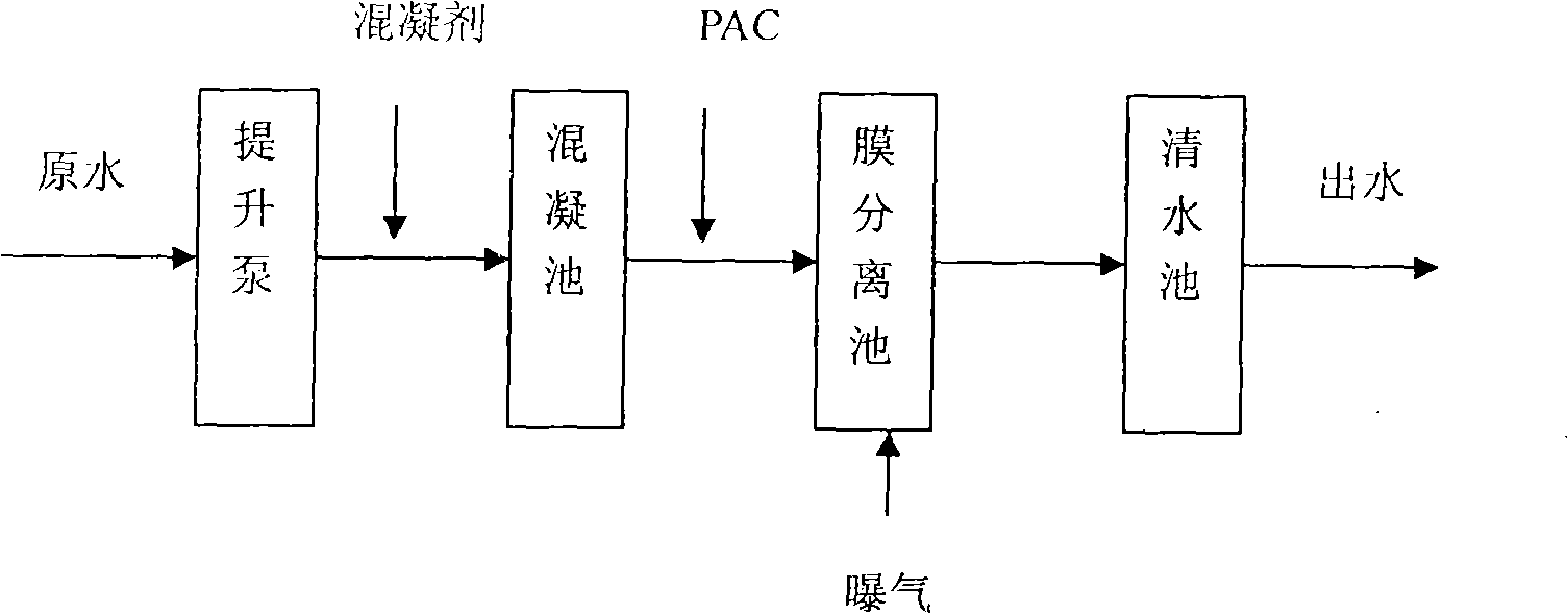 Technological process and apparatus for drinking water treatment by film method