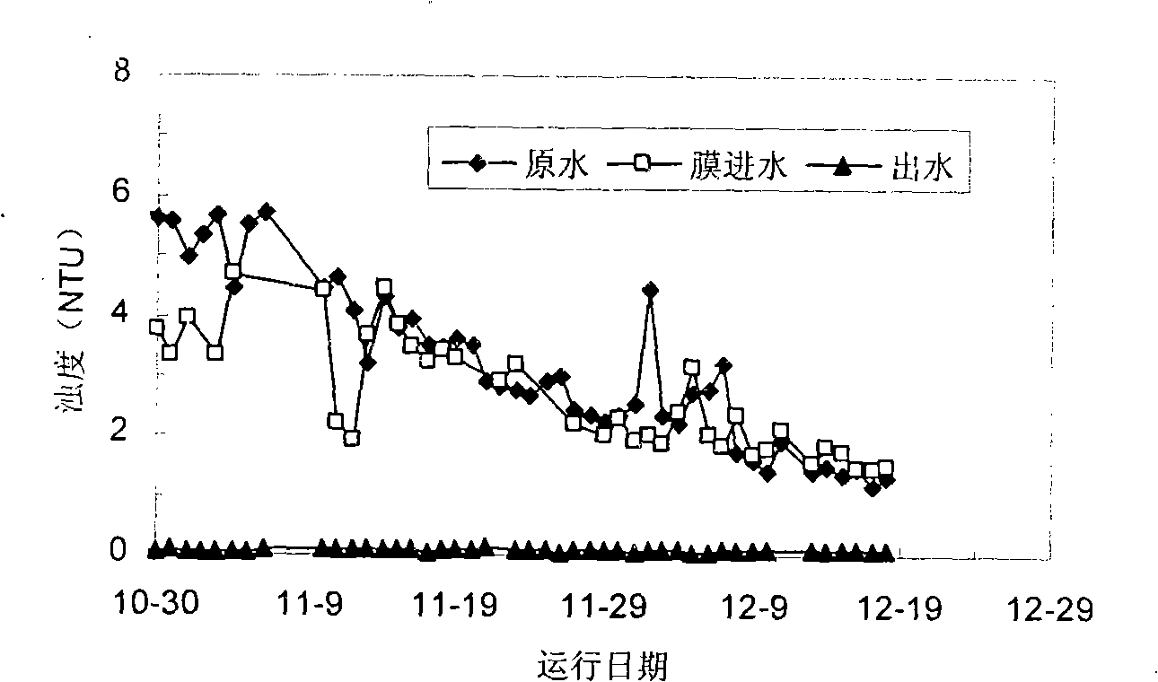 Technological process and apparatus for drinking water treatment by film method