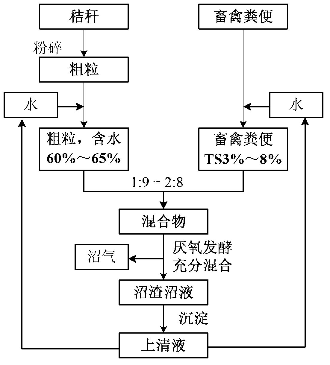 System and method for producing methane through fermenting of mixed raw material