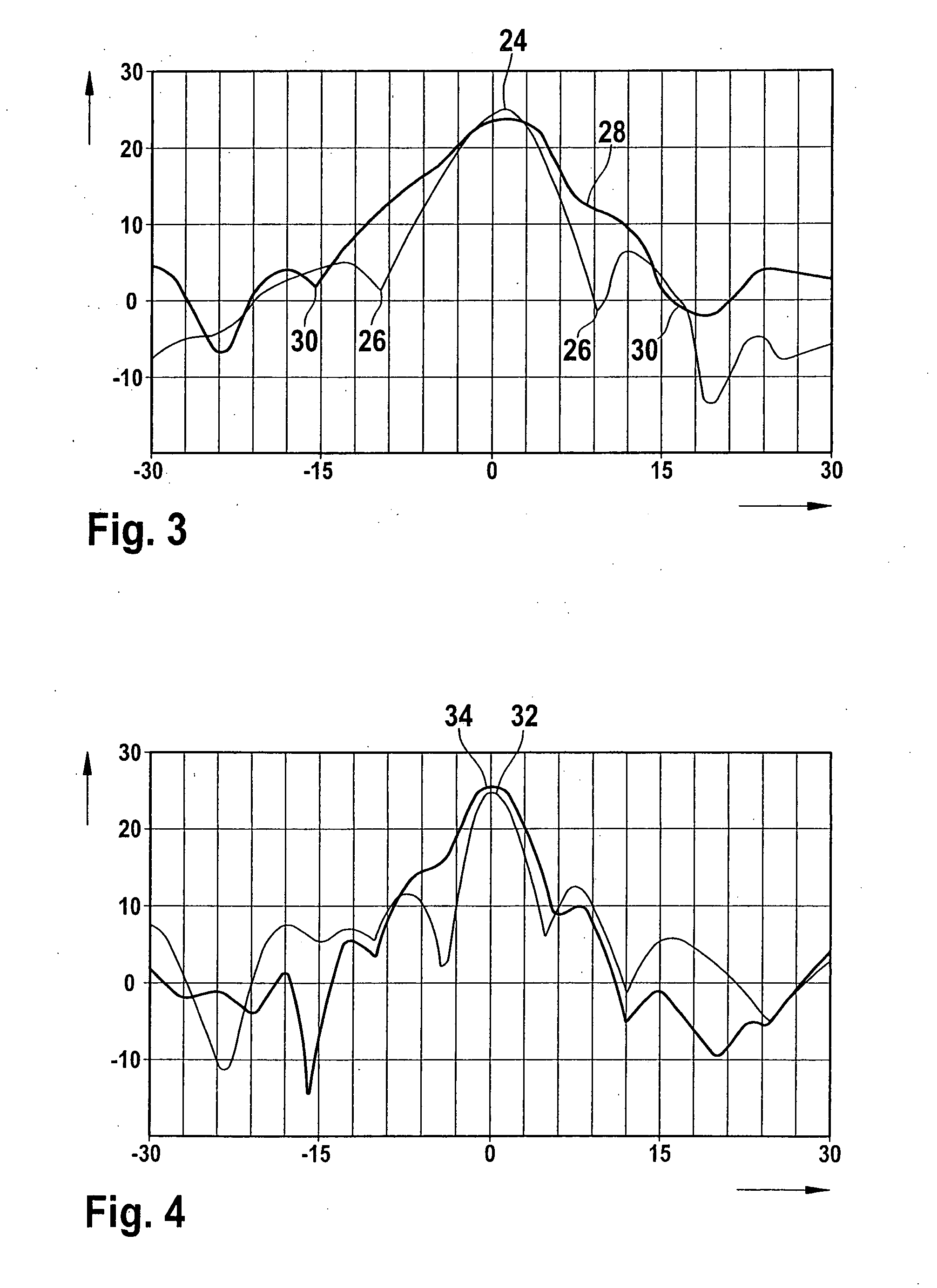 Multi-beam radar sensor