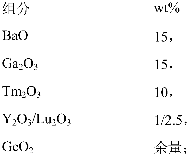 Method for Improving Fluorescence Emission of Rare Earth Ion Doped Germanate Glass in 2μm Band