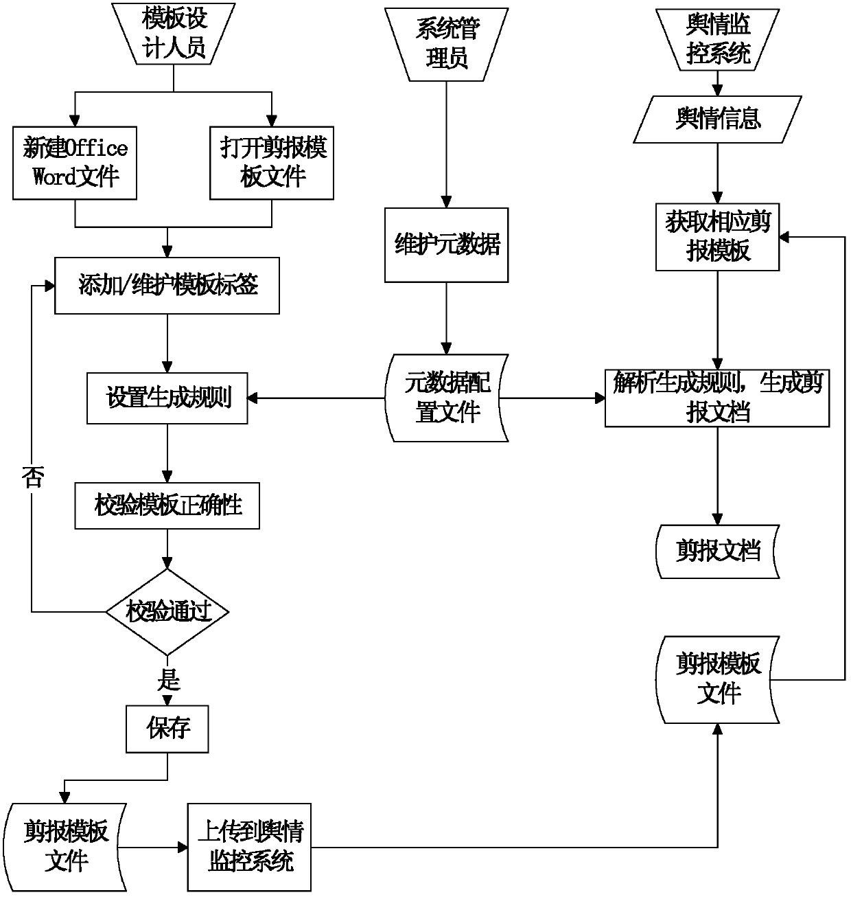 Method and system of newspaper clipping generation in online public opinion monitoring