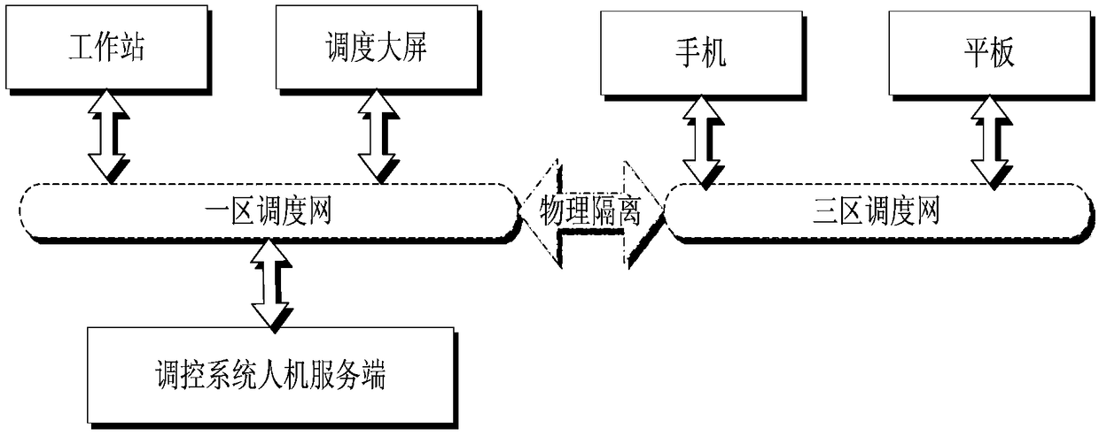 Lightweight man-machine interactive system of regulation and control system