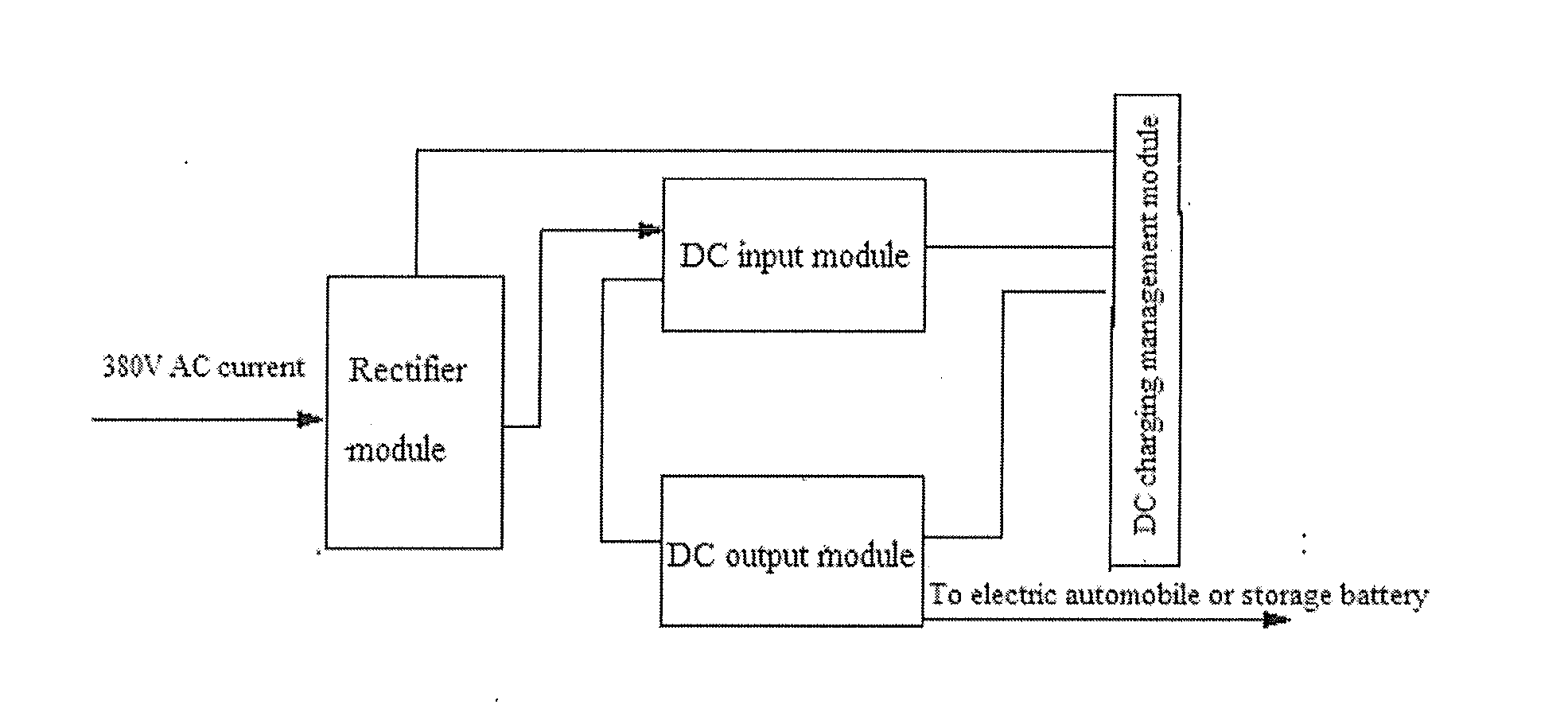 Electric automobile pwm rectification and converting voltage/current pulse charging system