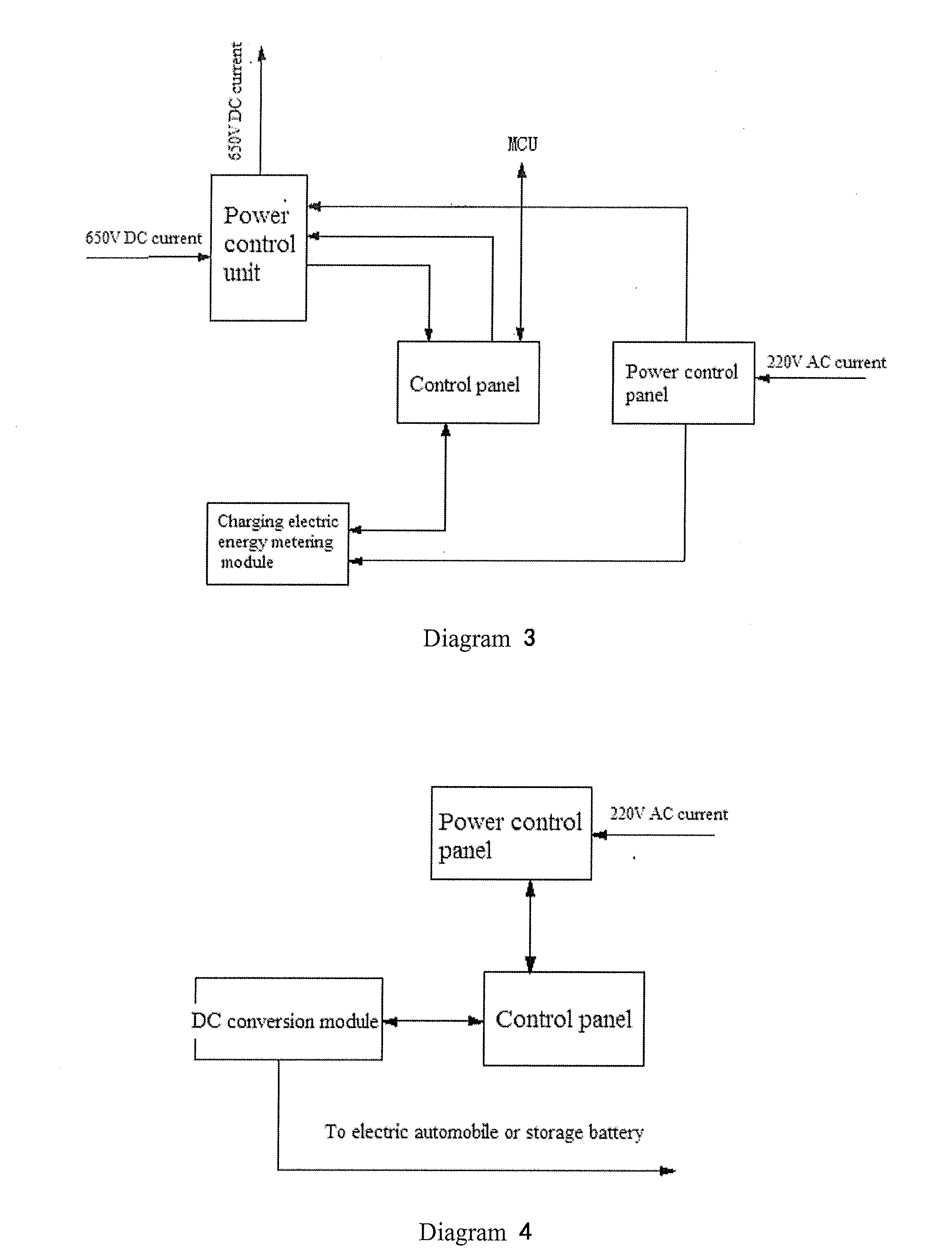 Electric automobile pwm rectification and converting voltage/current pulse charging system