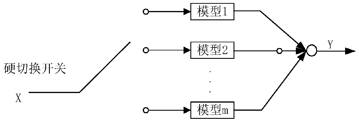 Man-machine interaction coordination control strategy based on multi-model predictive control