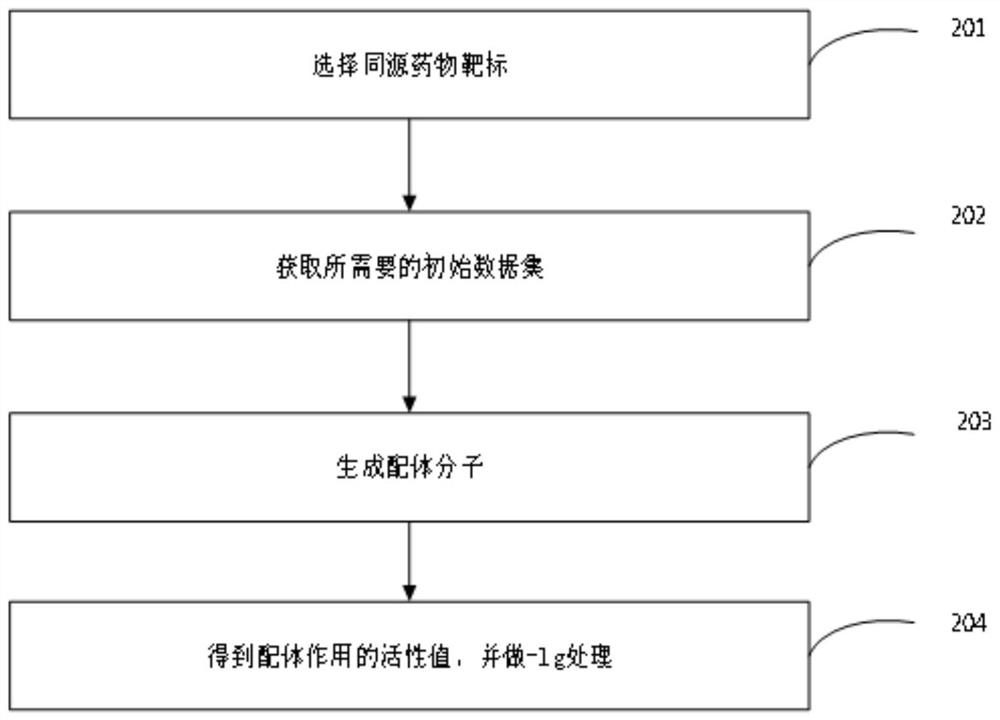 Small molecule drug virtual screening method and device based on deep parameter transfer learning