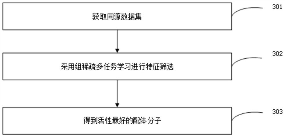 Small molecule drug virtual screening method and device based on deep parameter transfer learning