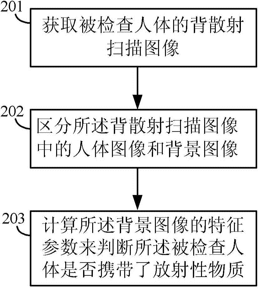 Human body backscatter inspection method and system