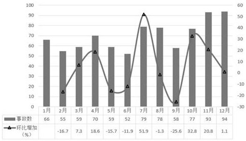 LNG fuel powered ship leakage accident probability calculation method and device and storage medium