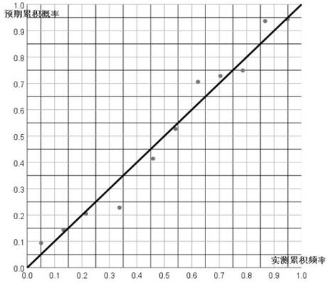 LNG fuel powered ship leakage accident probability calculation method and device and storage medium