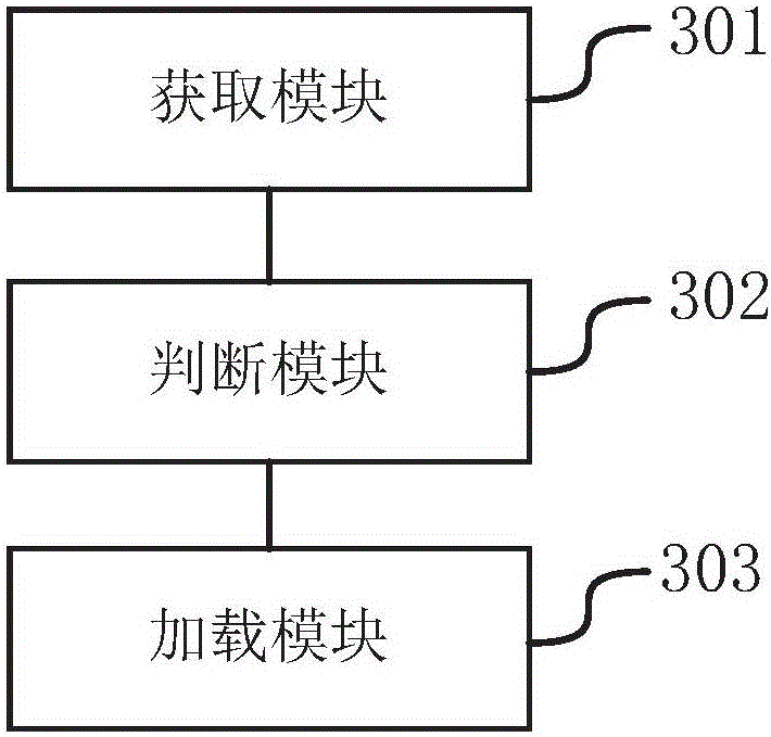 Page loading method and device