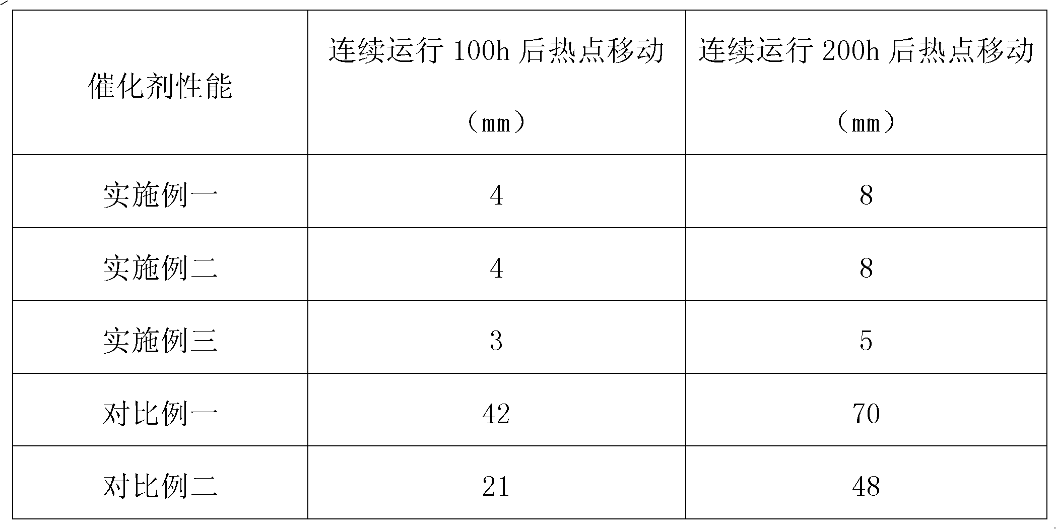 Catalyst for complete methanation of synthesis gas from coal and preparation method thereof