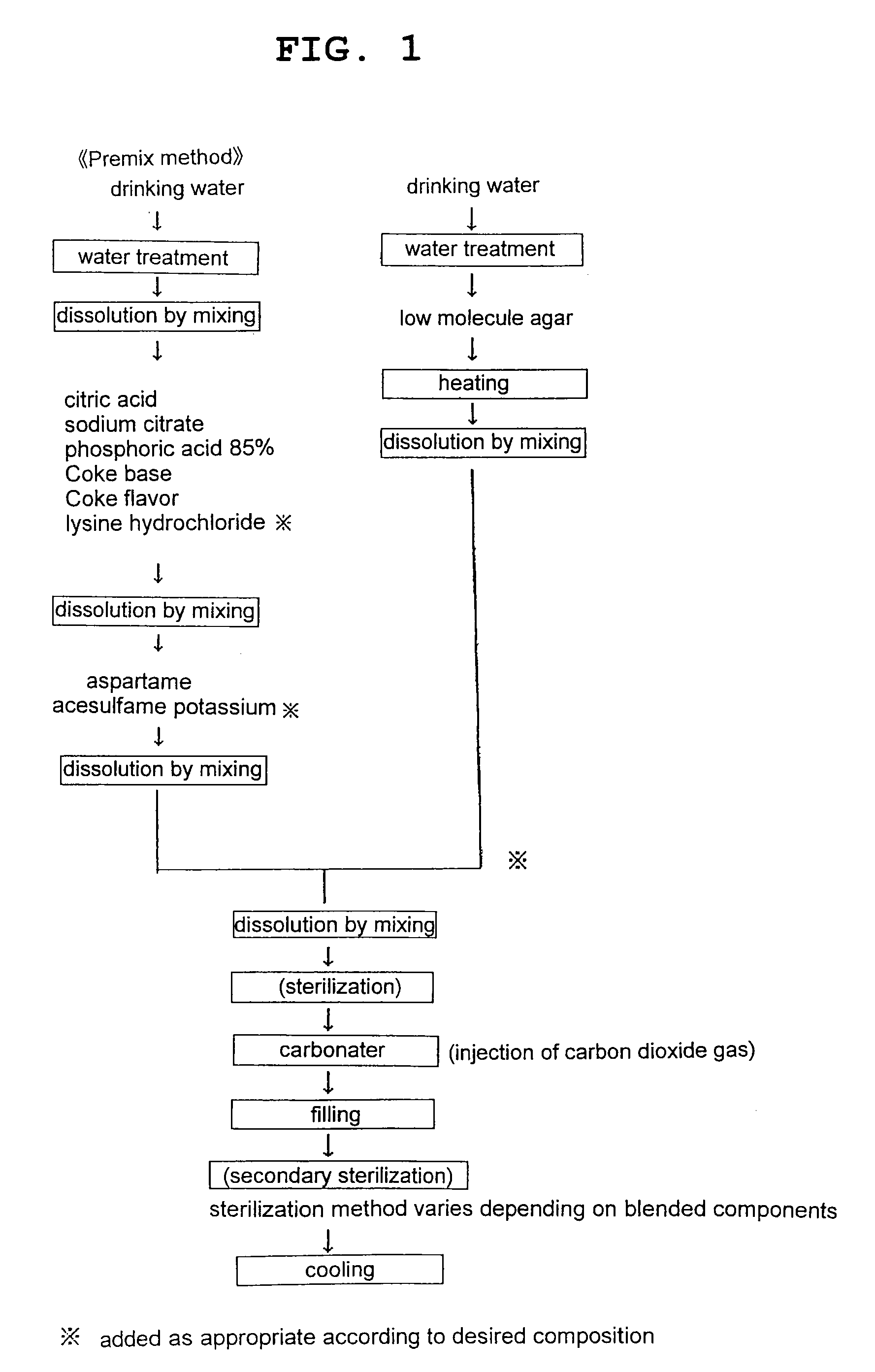 Carbonated beverage and method of producing carbonated beverage