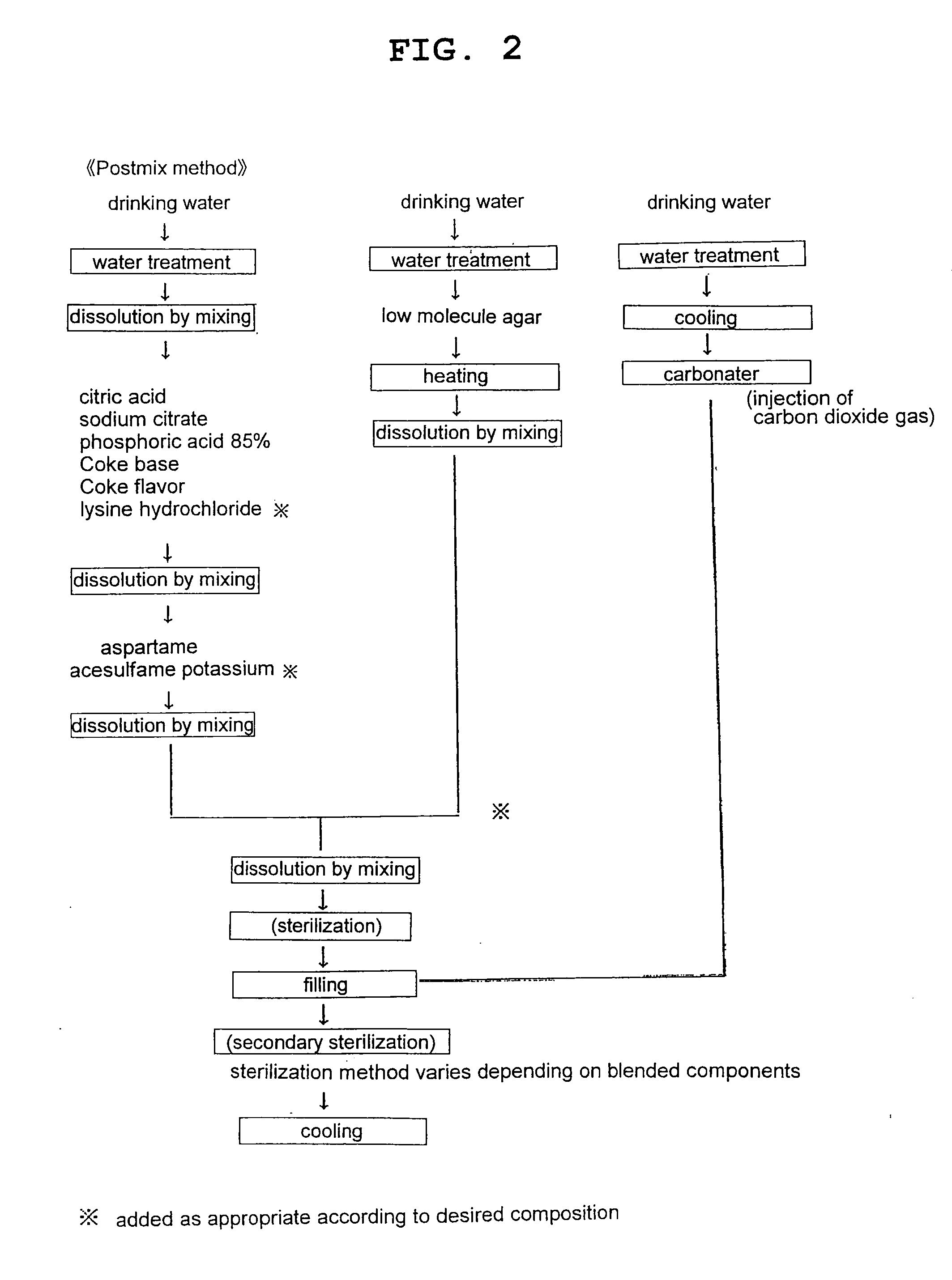 Carbonated beverage and method of producing carbonated beverage