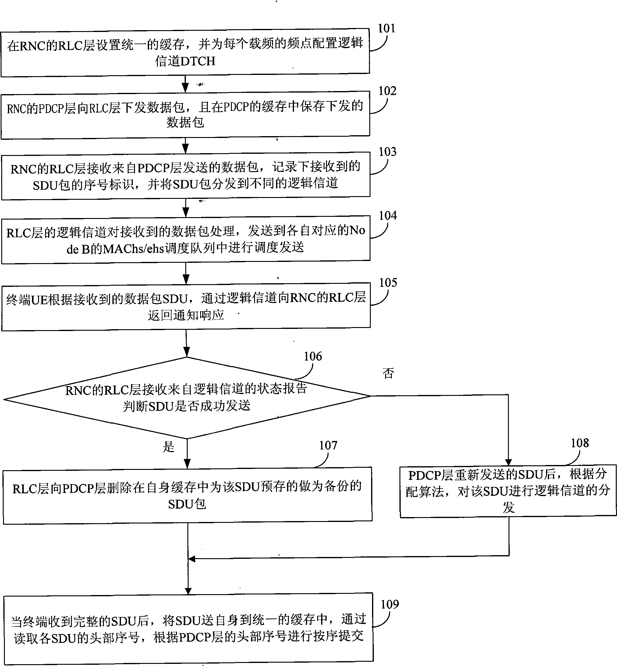 Method, system and device for data transmission