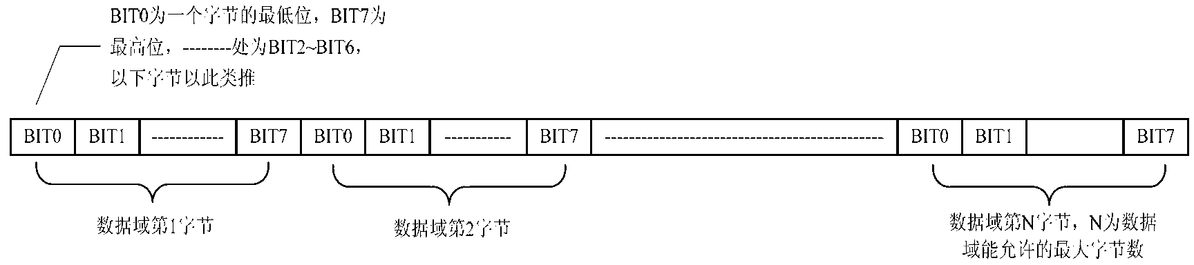 Beidou data transmission method based on confirmation mode