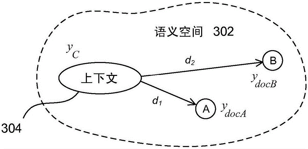 Context-sensitive search using a deep learning model